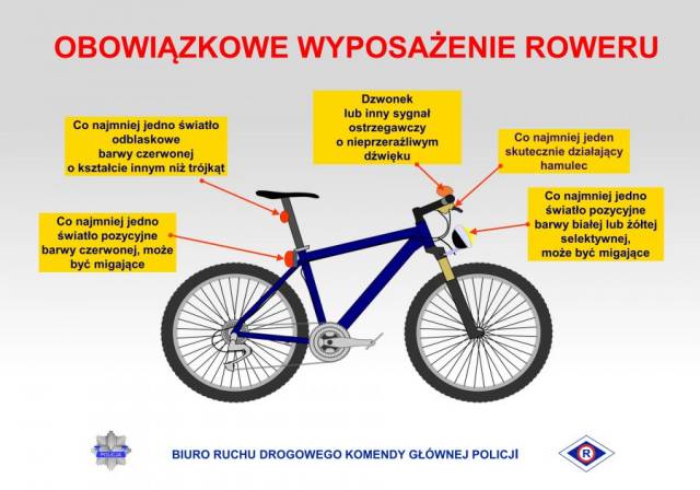 Sprawdzian Z Techniki Klasa 4 Obowiązkowe Wyposażenie Roweru